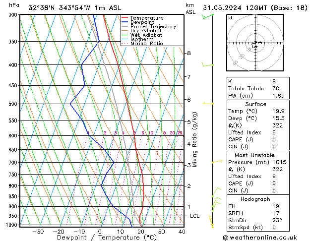 Model temps GFS Sex 31.05.2024 12 UTC