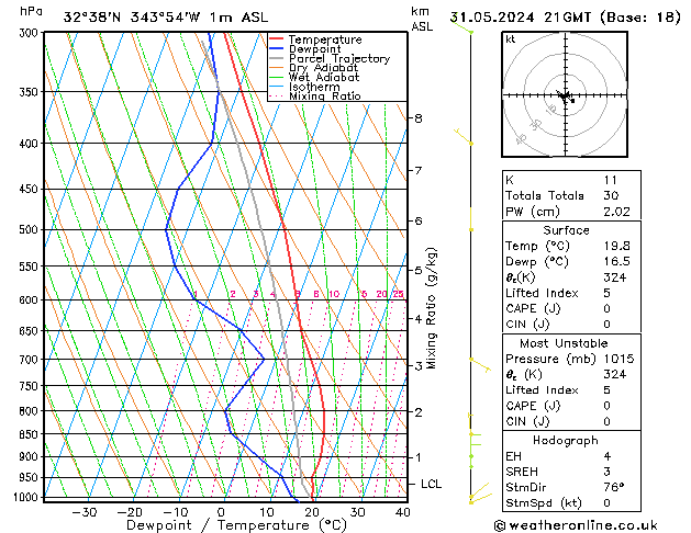 Model temps GFS Sex 31.05.2024 21 UTC