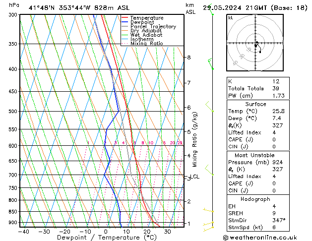 Model temps GFS Qua 29.05.2024 21 UTC