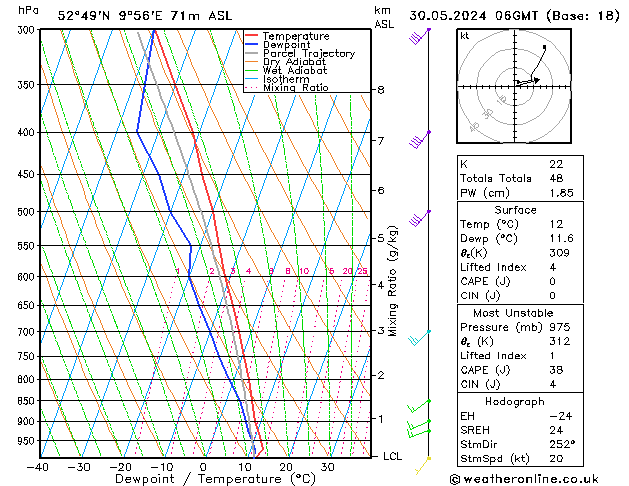 Modell Radiosonden GFS Do 30.05.2024 06 UTC