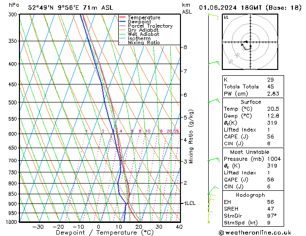 Modell Radiosonden GFS Sa 01.06.2024 18 UTC