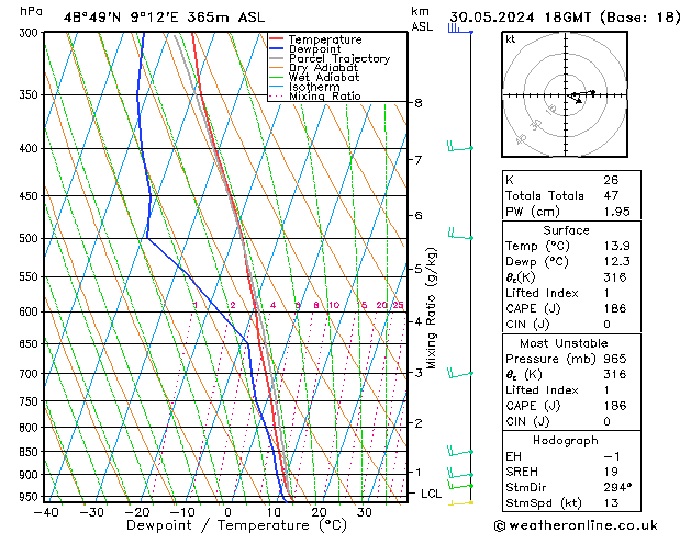 Model temps GFS czw. 30.05.2024 18 UTC