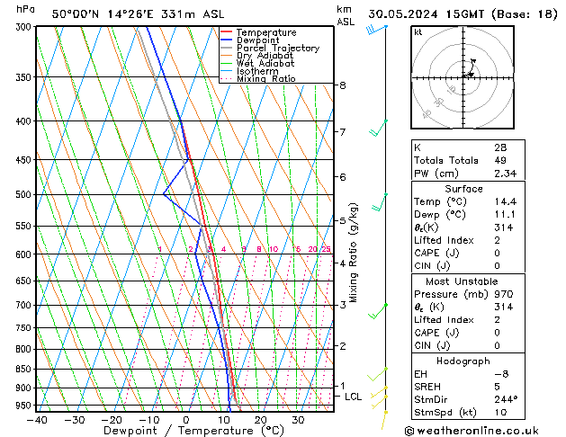 Model temps GFS Čt 30.05.2024 15 UTC