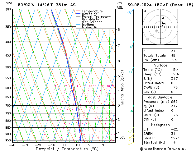 Model temps GFS Čt 30.05.2024 18 UTC