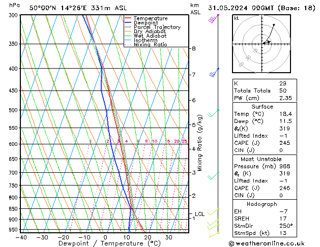 Model temps GFS Pá 31.05.2024 00 UTC