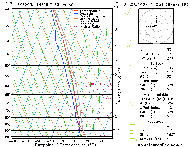 Model temps GFS Pá 31.05.2024 21 UTC