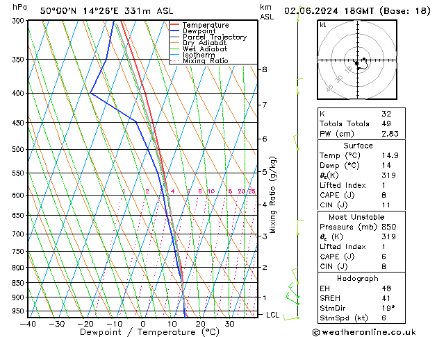 Model temps GFS Ne 02.06.2024 18 UTC