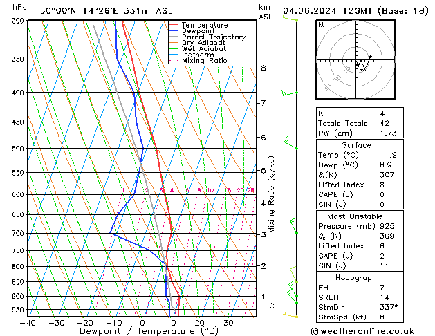 Model temps GFS Út 04.06.2024 12 UTC