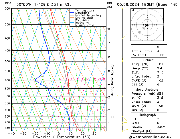 Model temps GFS St 05.06.2024 18 UTC