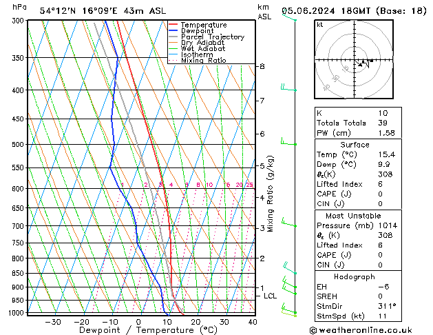 Model temps GFS śro. 05.06.2024 18 UTC