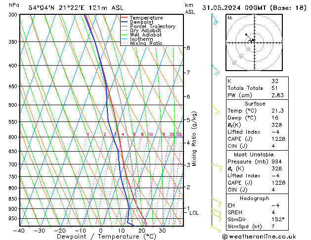 Model temps GFS Sex 31.05.2024 00 UTC