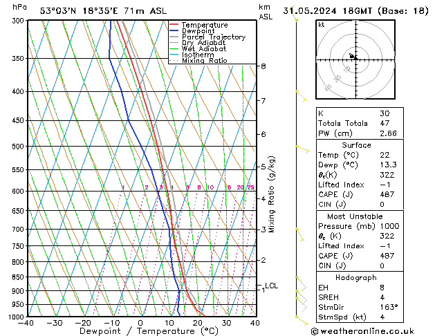 Model temps GFS pt. 31.05.2024 18 UTC