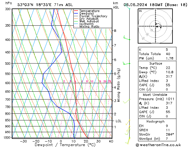 Modell Radiosonden GFS Do 06.06.2024 18 UTC