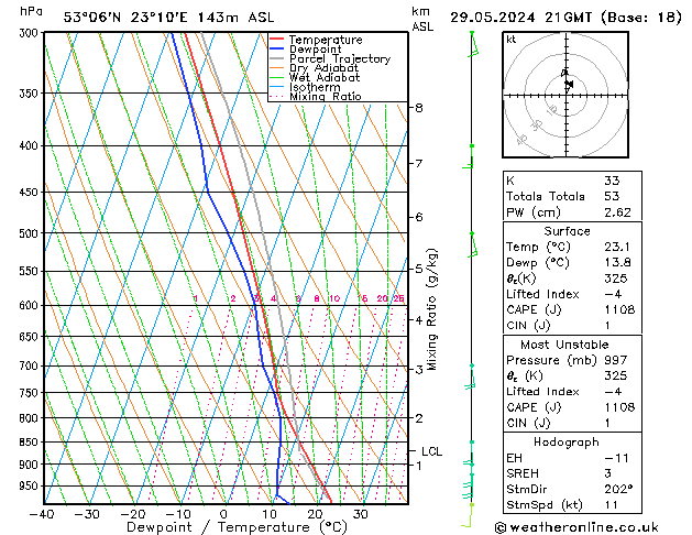 Model temps GFS śro. 29.05.2024 21 UTC