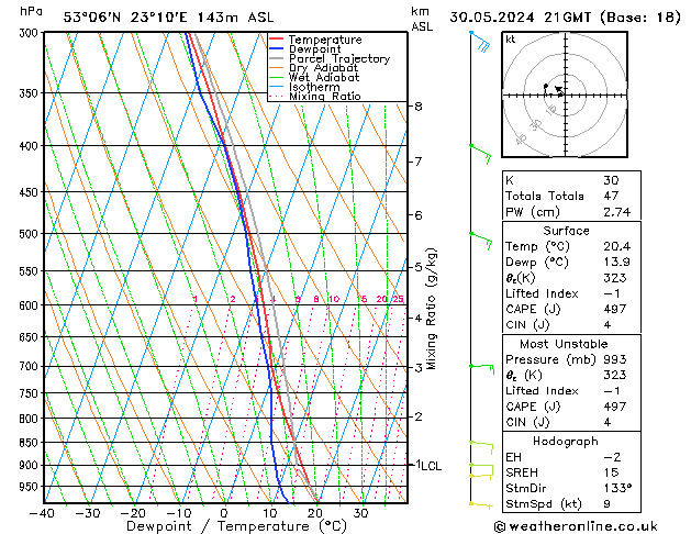 Model temps GFS czw. 30.05.2024 21 UTC