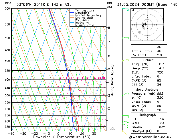 Model temps GFS Cu 31.05.2024 00 UTC