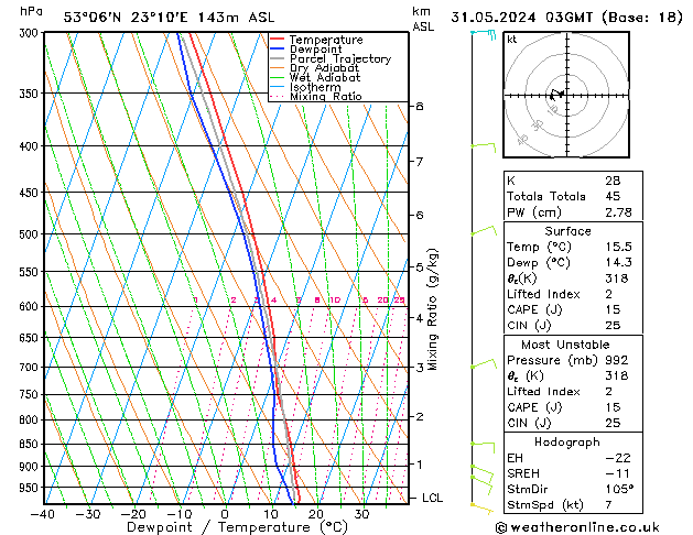 Model temps GFS pt. 31.05.2024 03 UTC