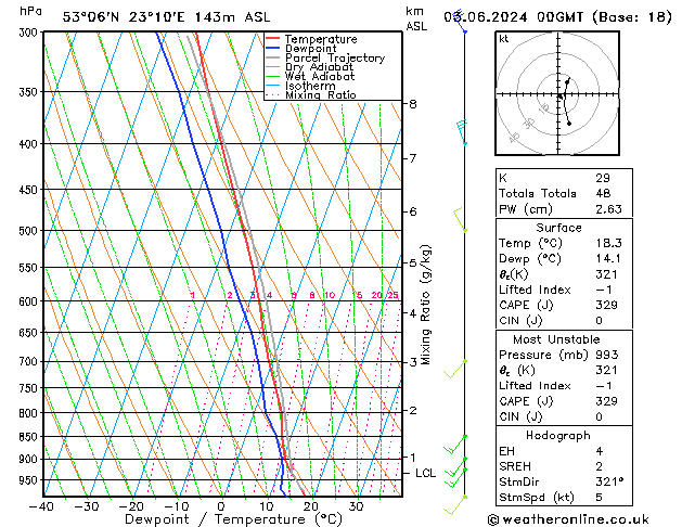 Model temps GFS Mo 03.06.2024 00 UTC