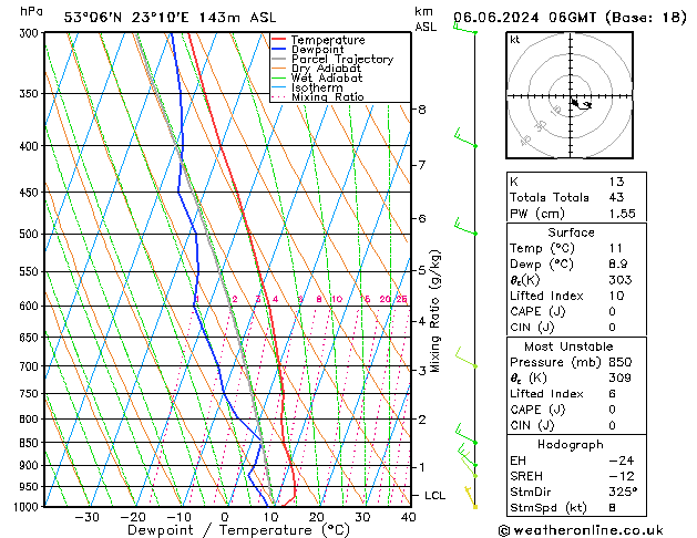 Model temps GFS czw. 06.06.2024 06 UTC