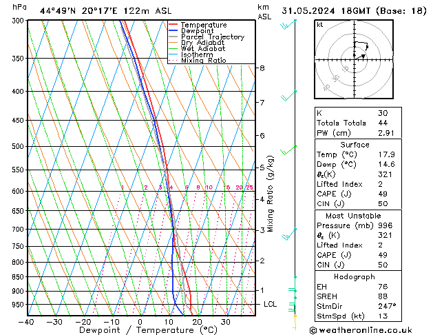 Model temps GFS vr 31.05.2024 18 UTC