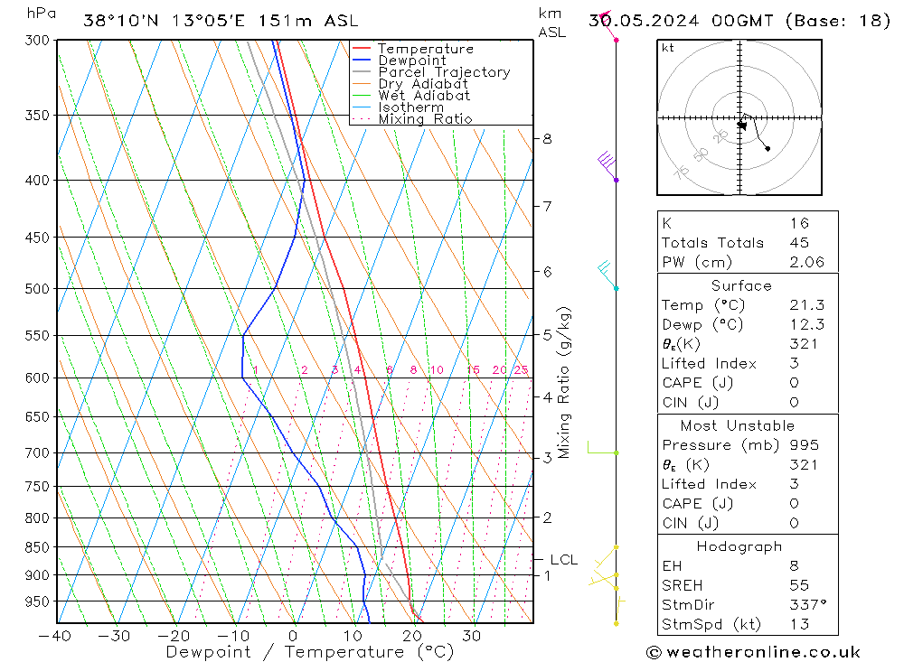 Model temps GFS Čt 30.05.2024 00 UTC