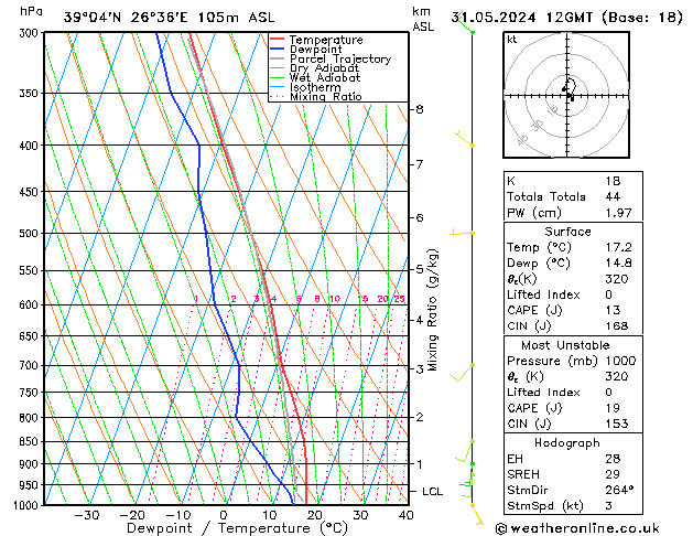 Model temps GFS pt. 31.05.2024 12 UTC