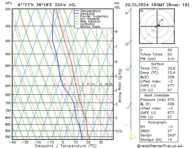 Model temps GFS 星期四 30.05.2024 18 UTC