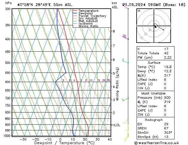 Model temps GFS Sa 01.06.2024 09 UTC