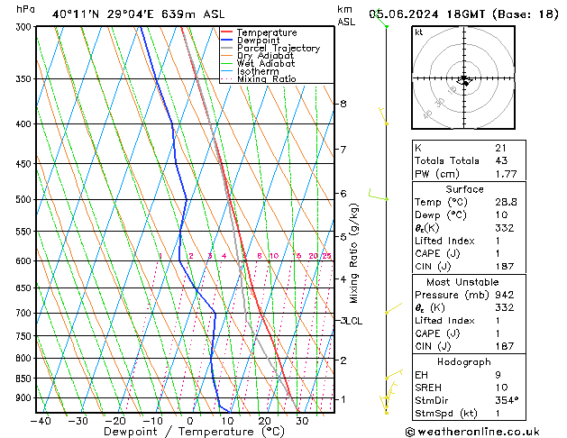 Model temps GFS wo 05.06.2024 18 UTC