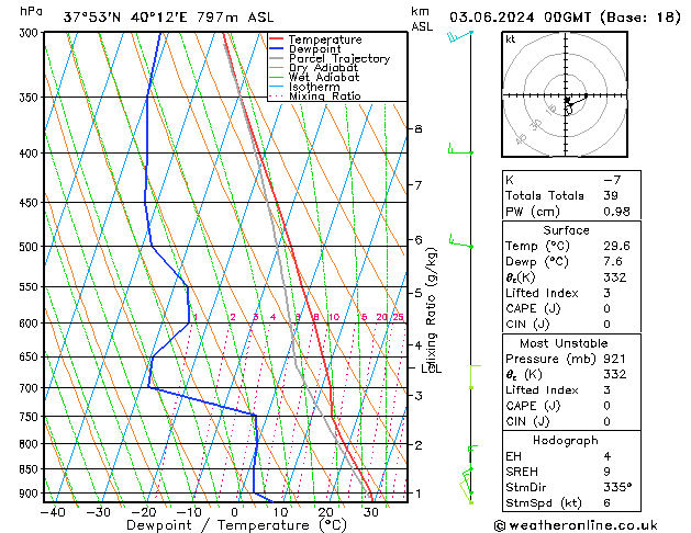 Model temps GFS Mo 03.06.2024 00 UTC