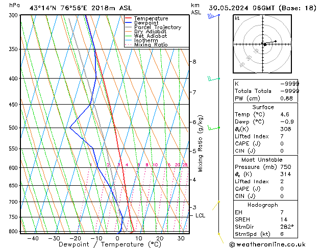 Model temps GFS czw. 30.05.2024 06 UTC