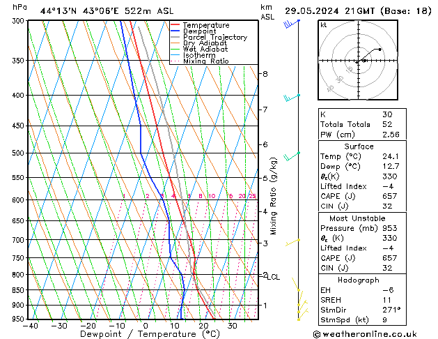 Model temps GFS 星期三 29.05.2024 21 UTC