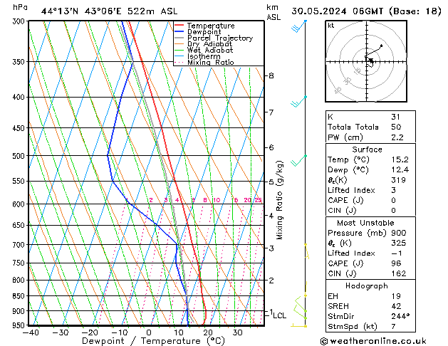 Model temps GFS jue 30.05.2024 06 UTC