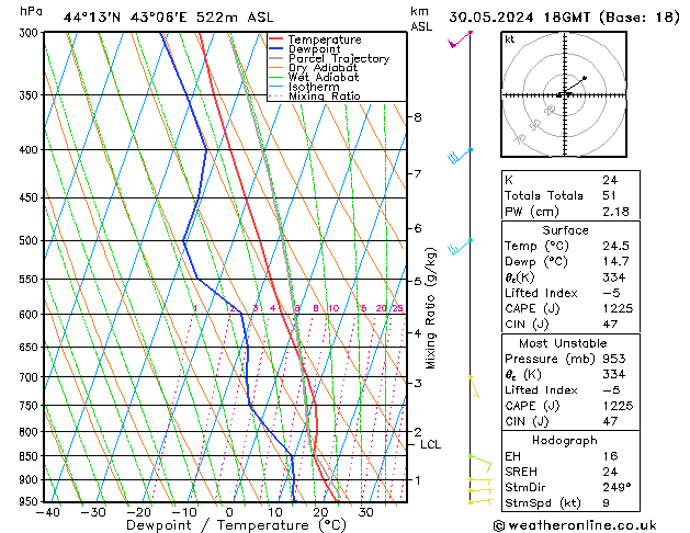 Model temps GFS 星期四 30.05.2024 18 UTC