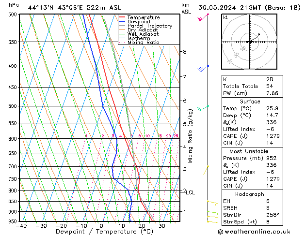 Model temps GFS чт 30.05.2024 21 UTC