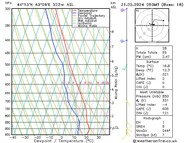 Model temps GFS пт 31.05.2024 09 UTC