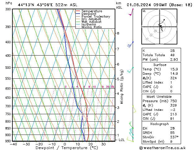 Model temps GFS Sa 01.06.2024 09 UTC