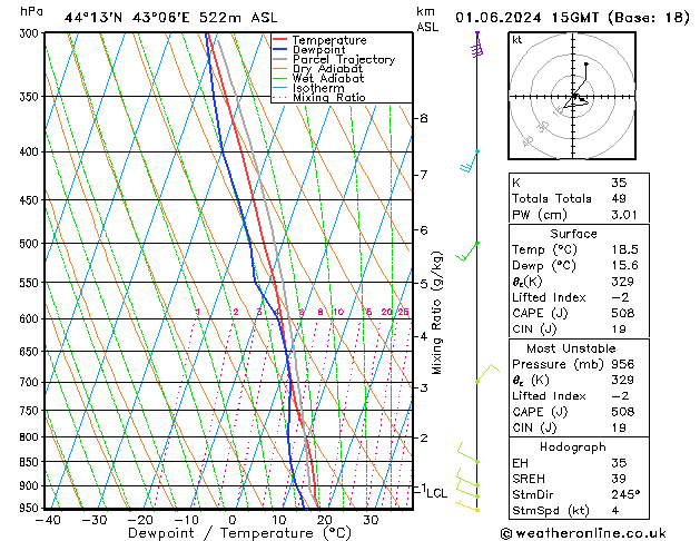 Model temps GFS Sa 01.06.2024 15 UTC