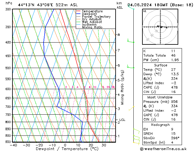 Model temps GFS вт 04.06.2024 18 UTC