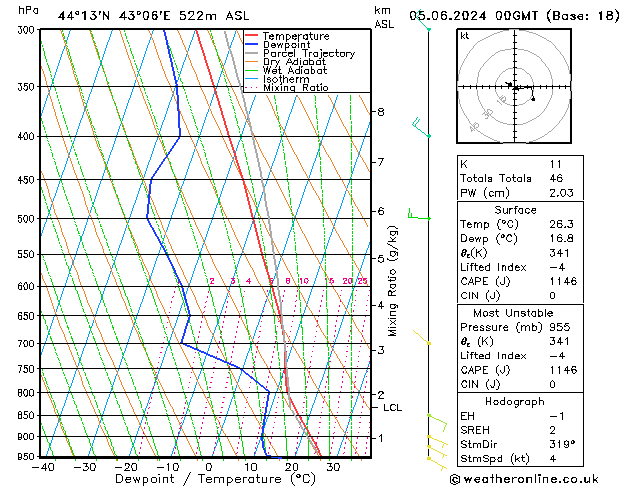 Model temps GFS We 05.06.2024 00 UTC