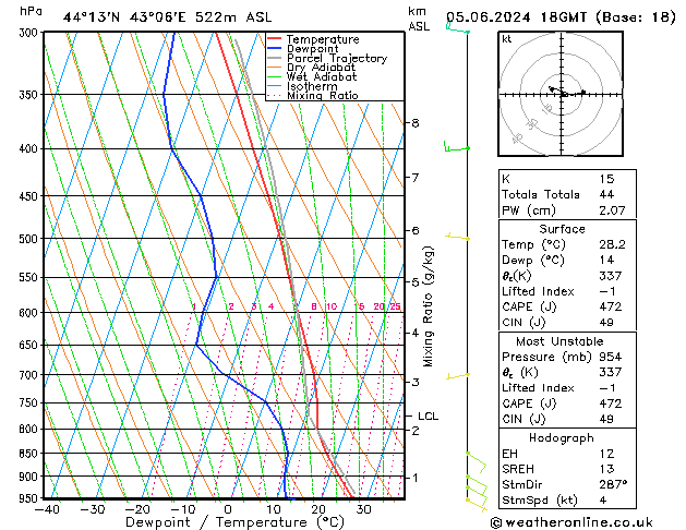 Model temps GFS We 05.06.2024 18 UTC