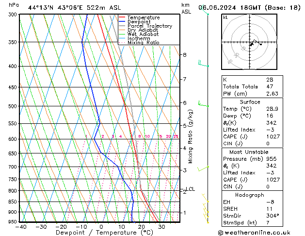 Model temps GFS 星期四 06.06.2024 18 UTC
