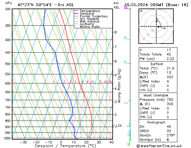 Model temps GFS czw. 30.05.2024 00 UTC