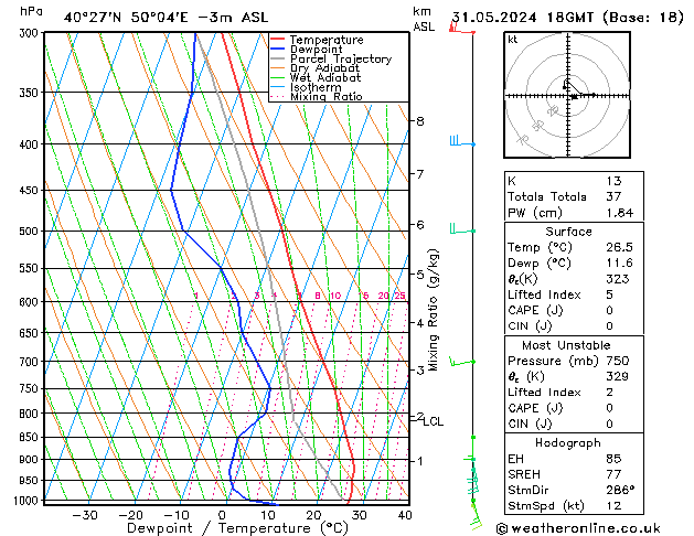 Model temps GFS Pá 31.05.2024 18 UTC