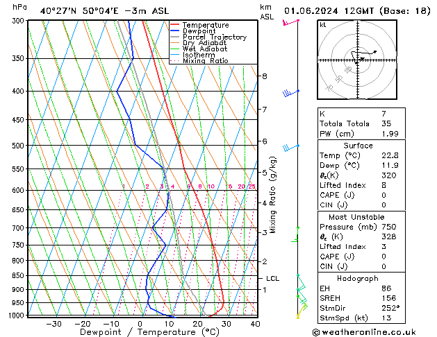 Model temps GFS  01.06.2024 12 UTC