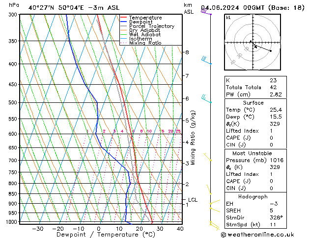 Model temps GFS mar 04.06.2024 00 UTC