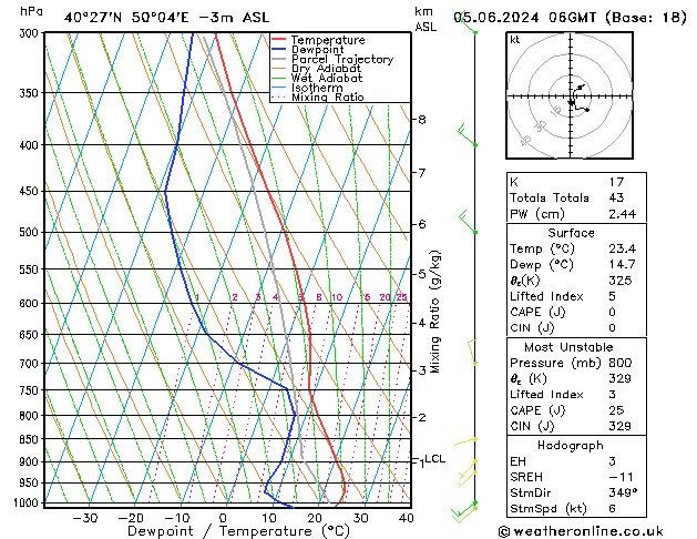 Model temps GFS mié 05.06.2024 06 UTC