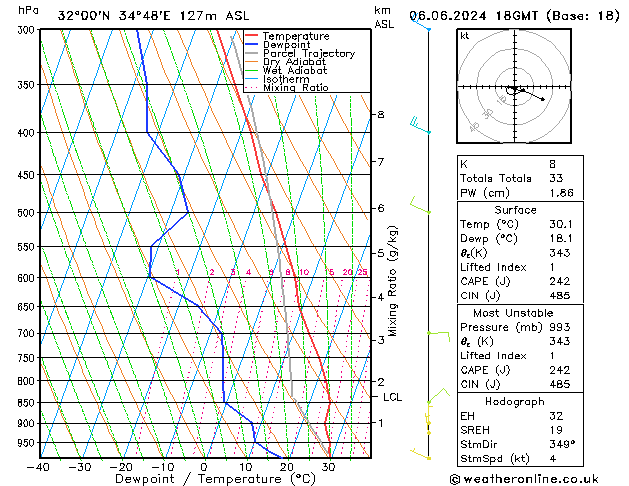 Model temps GFS Čt 06.06.2024 18 UTC