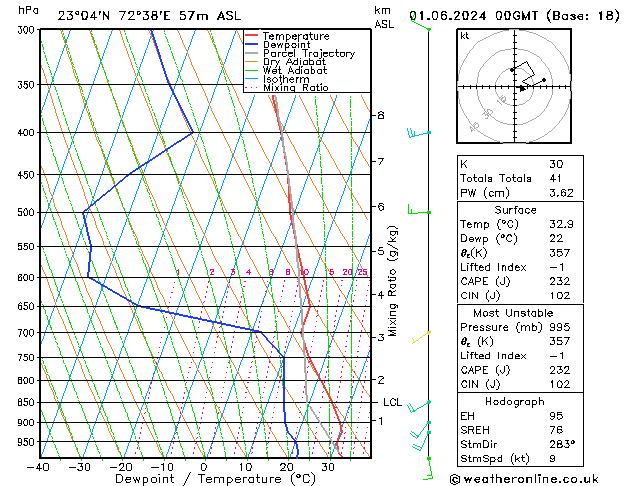 Model temps GFS Sa 01.06.2024 00 UTC