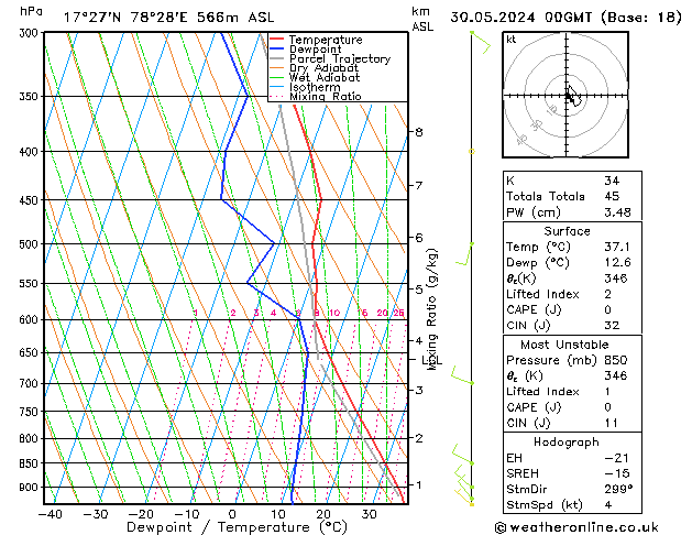 Model temps GFS Qui 30.05.2024 00 UTC